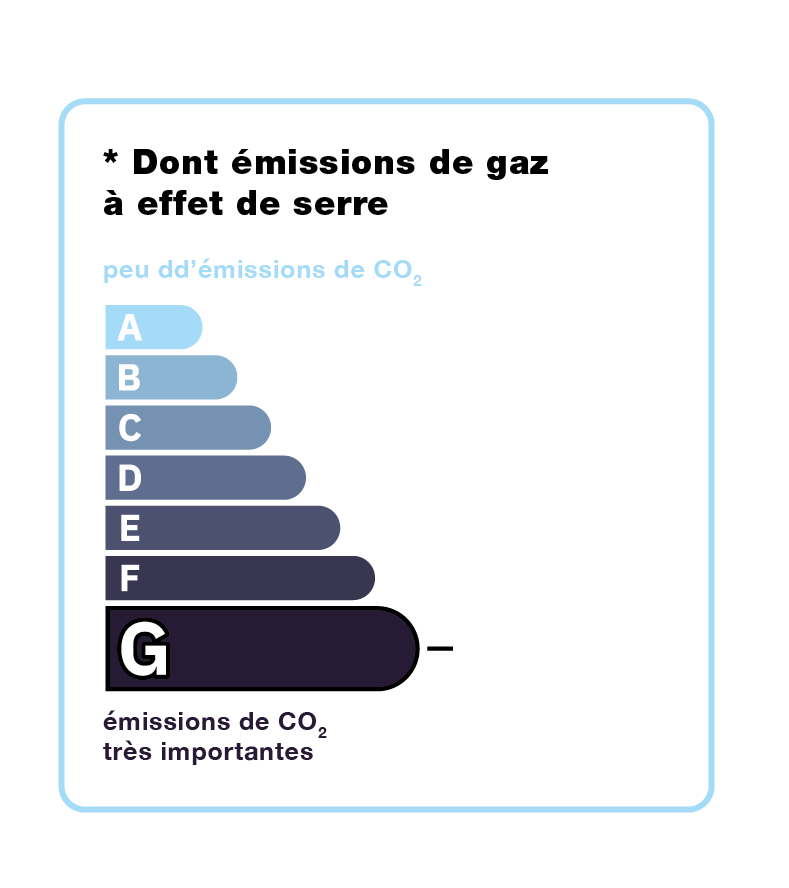 emission de Co2 classe G